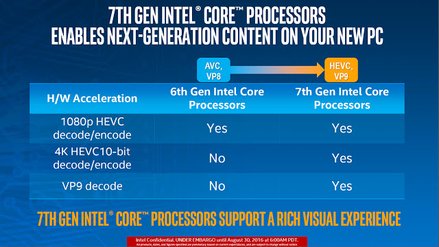 Intel-kaby-lake-vs-skylake-4k-support-techfoogle-720