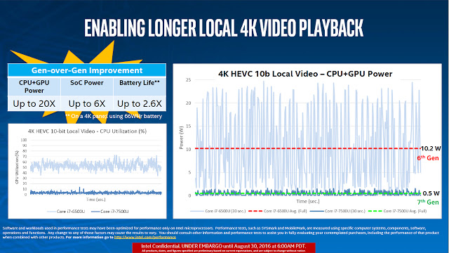 Intel-kaby-lake-vs-skylake-hevc-10-4k-playback-techfoogle-720