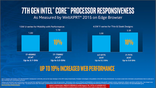 Intel-kaby-lake-vs-skylake-edge-browser-web-techfoogle-720