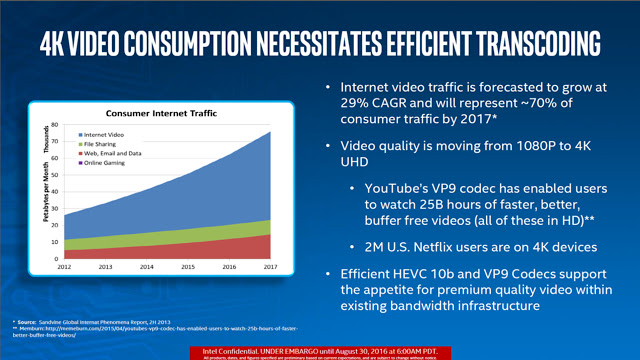 Intel-video-research-views-internet-techfoogle-720