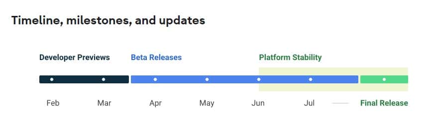 Timeline for android 14's release