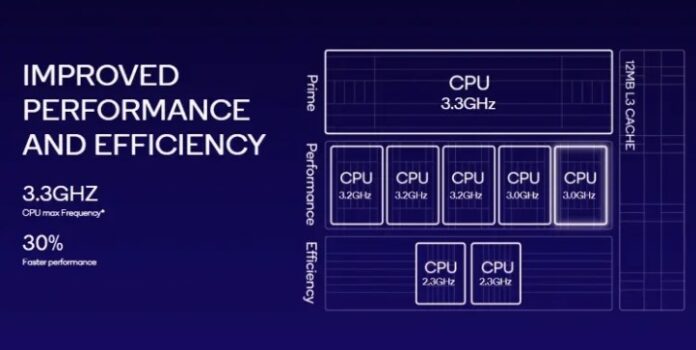 What's New In Snapdragon 8 Gen 3? Everything You Need To Know - TechFoogle