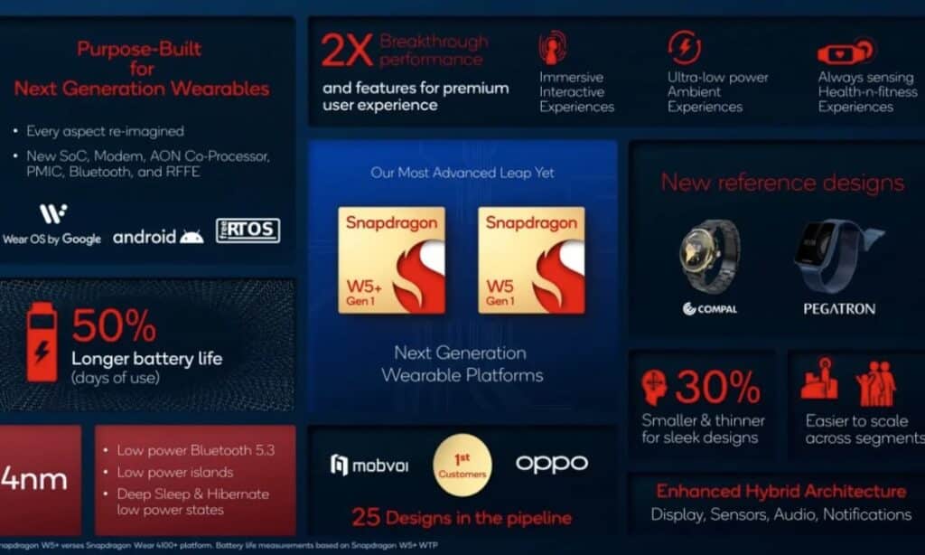 Snapdragon-w5-gen-1