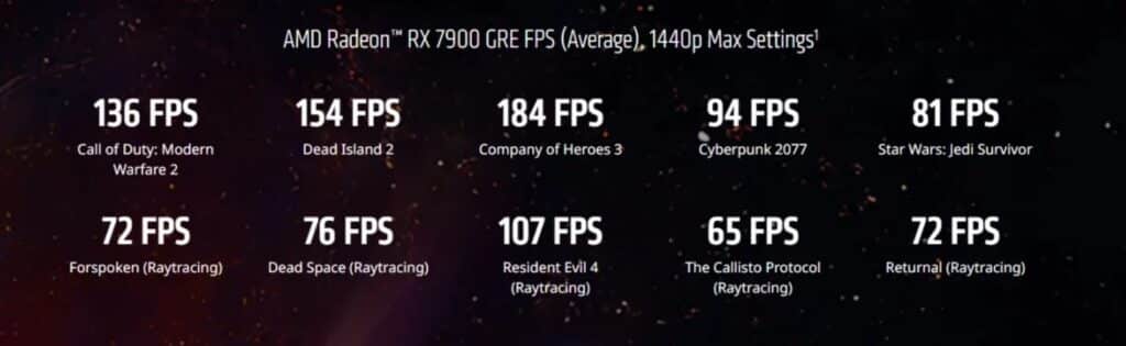 Gaming-performance-benchmarks-of-amd-radeon-rx-7900-gre