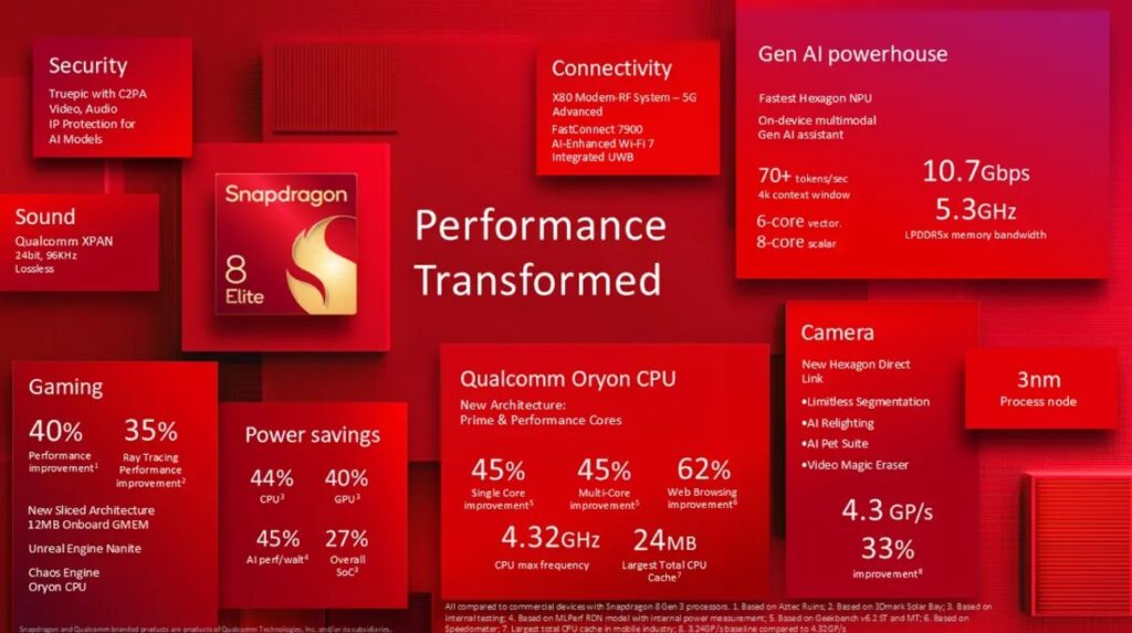 Snapdragon-8-elite-features-and-specs-details