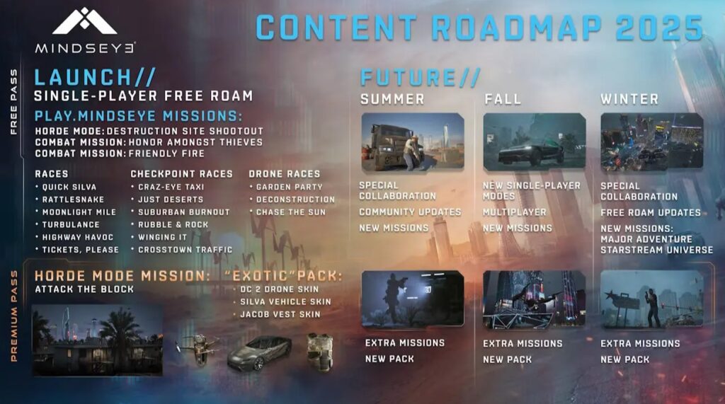 MindsEye Trailer Drops: Jaw-Dropping GTA Meets Cyberpunk Gameplay Unveiled! 1 MindsEye-Content-roadmap-2025