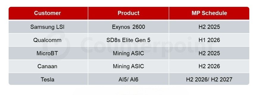 Samsung Galaxy Z Flip 8: Tipped with Exclusive Snapdragon Chip 1 Counterpoint-release-dates-Samsun-Details