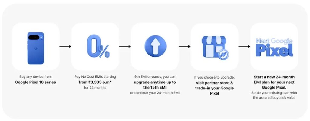 Google Pixel Upgrade Program Details