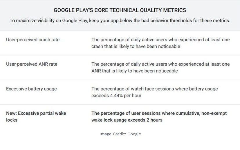 Google Now Flags Android Apps That Drain Battery Excessively 2 How does Google know that an App is a battery killer