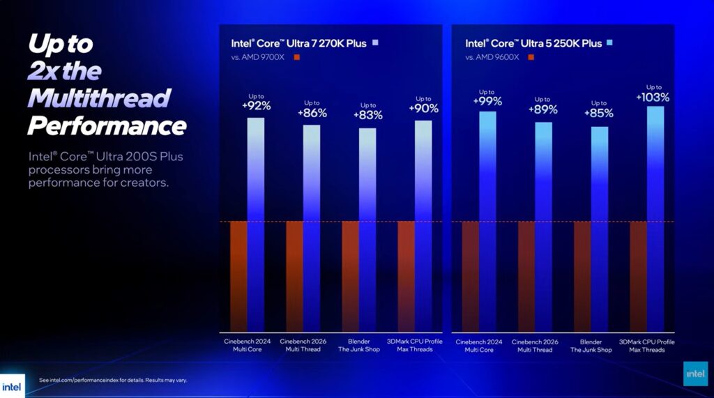 Intel Core Ultra 200S Plus Series Launched: Next-Gen 24-Core CPU, Price, Specs and Features 1 Updated Design Features in 200S Plus Models