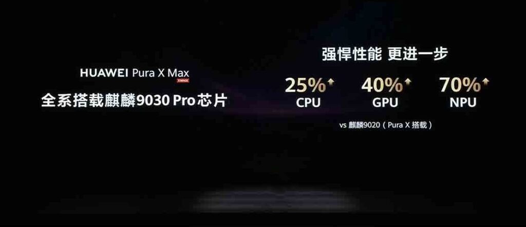 Huawei Pura X Max Performance